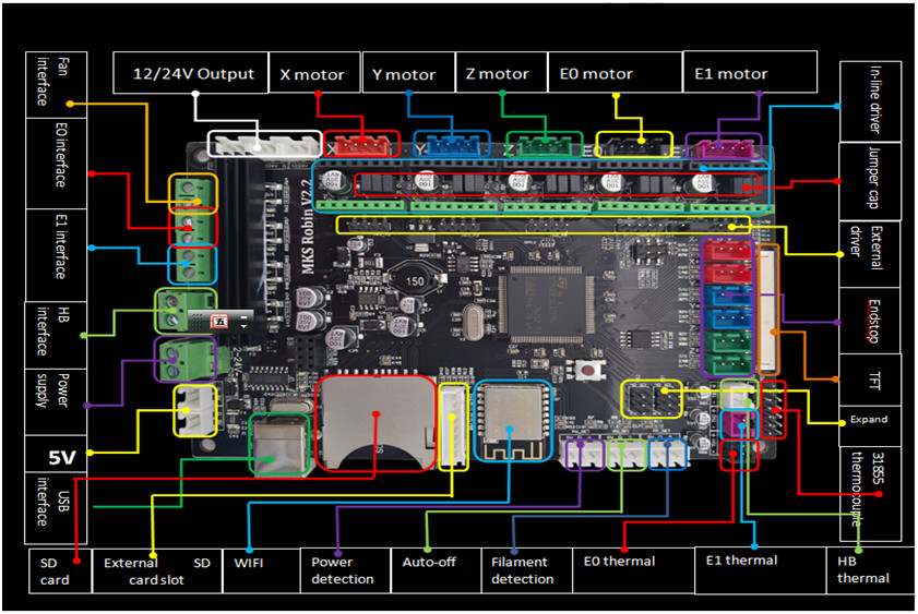 MKS Robin STM32 v2.3 Printer Controller with TFT Touch Screen Display